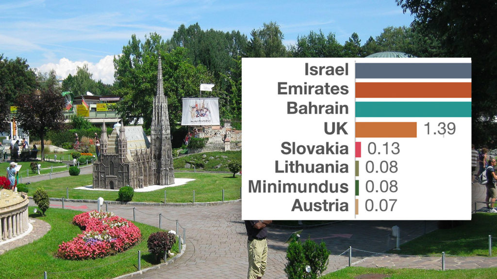 Minimundus, davor Impfstatistik