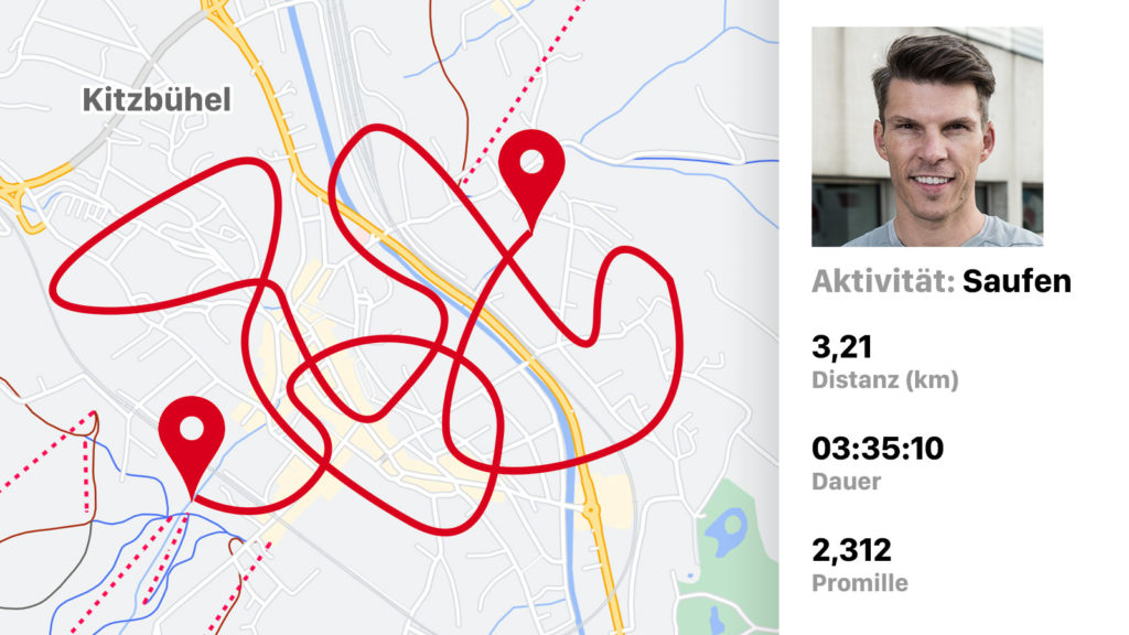 Runtastic-Grafik