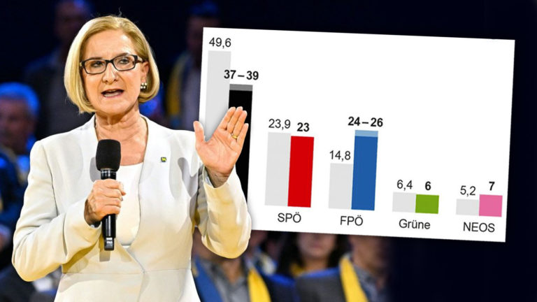 Mikl Leitner hält Rede, daneben Wahlprognose für NÖ Wahl