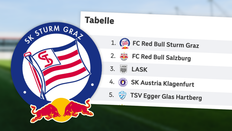 Red Bull Graz Logo, daneben die Bundesligatabelle