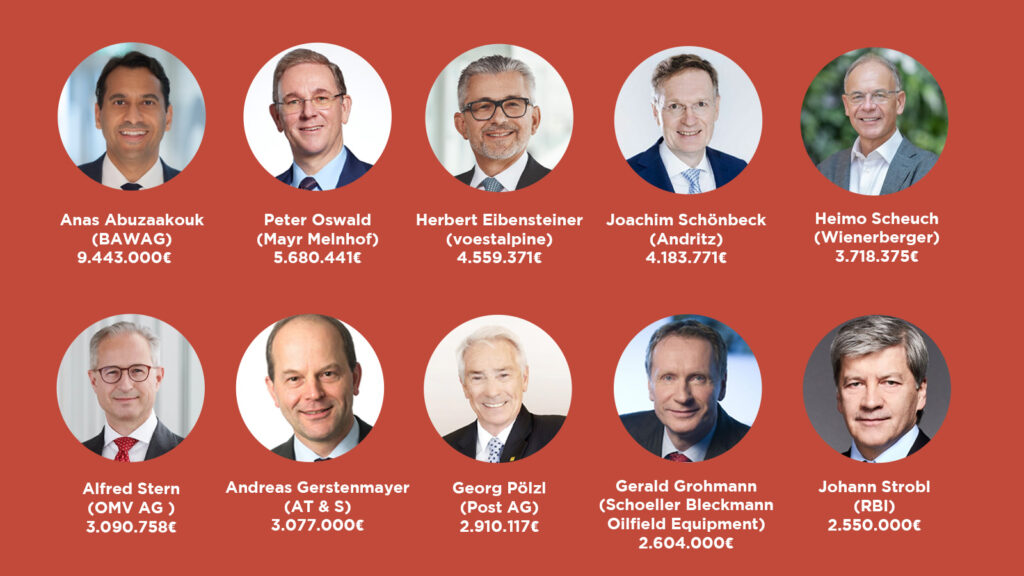 Eine Auflistung der bestverdienensten Manager Österreichs