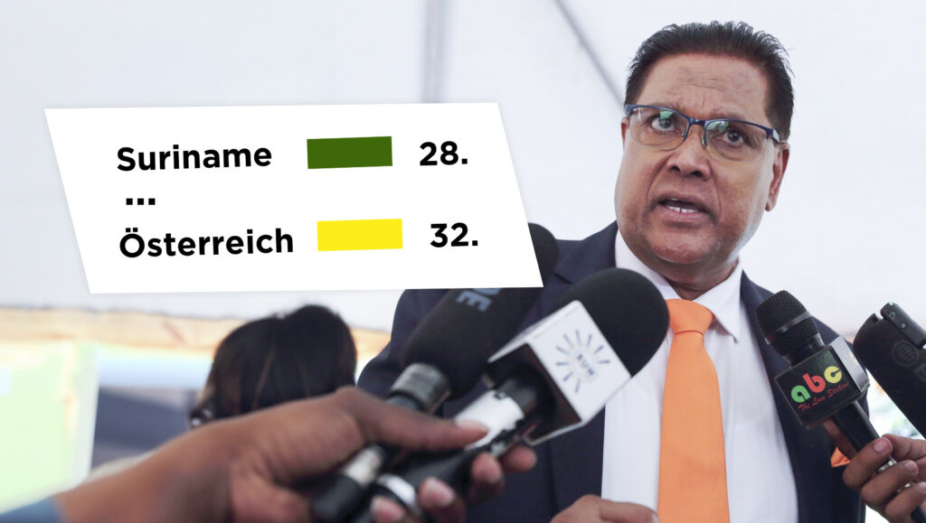 Der surinamische Präsident spricht geschockt in mehrere Mikrofone