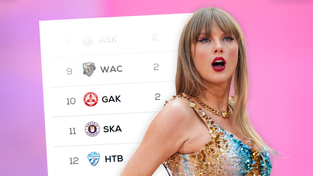 Taylor Swift staunt, daneben die Bundesliga Tabelle