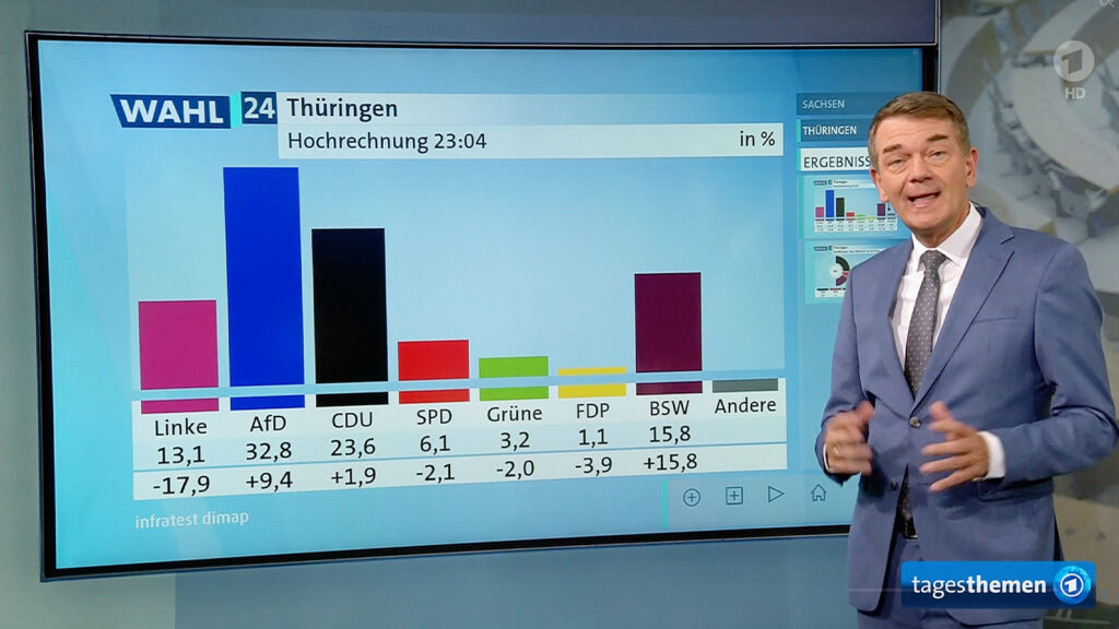 Das Bild zeigt das Wahlergebnis aus Thüringen.
