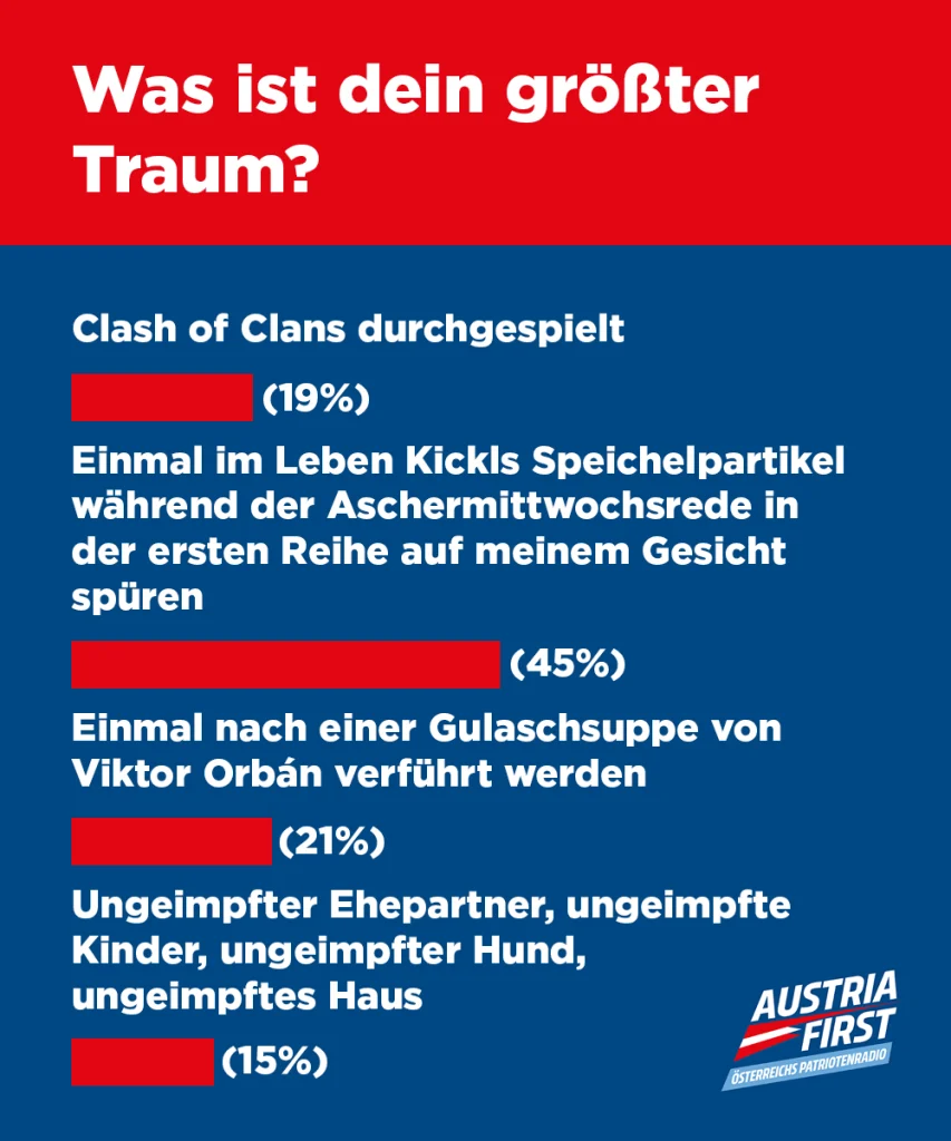 Was ist dein größter Traum?
Clash of Clans durchgespielt (12%)
Einmal im Leben Kickls Speichelpartikel während der Aschermittwochsrede in der ersten Reihe auf meinem Gesicht spüren (34%)
Einmal nach einer Gulaschsuppe von Viktor Orbán verführt werden (14%)
Ungeimpfter Ehepartner, ungeimpfte Kinder, ungeimpfter Hund, ungeimpftes Haus (19%)
