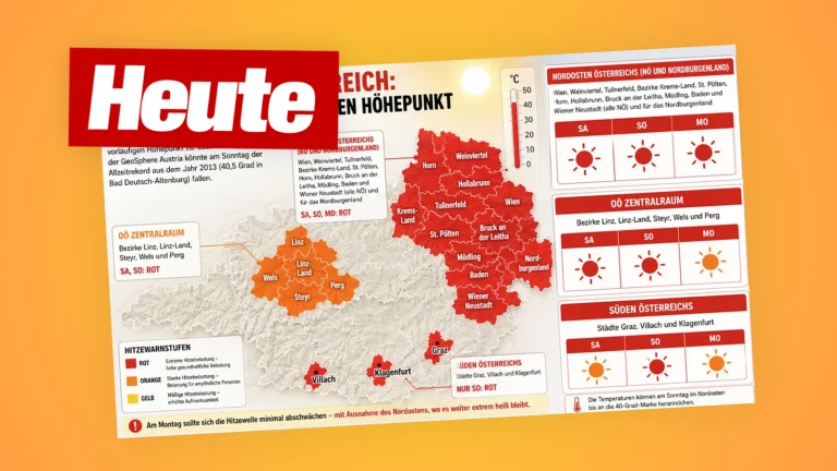 Absurde KI-Grafik, dazu Heute-Logo