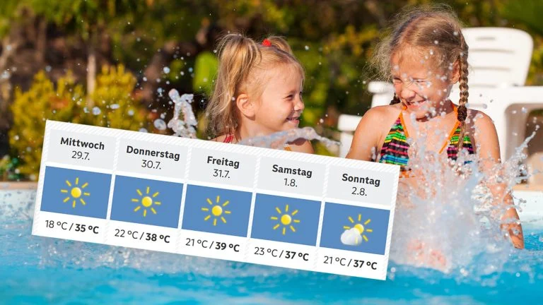 Das Bild zeigt planschende Mädchen in einem Pool. Daneben die Höchstwerte für die kommenden Tage.