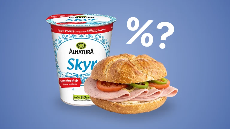 Das Bild zeigt ein Joghurt und eine Wurstsemmel. Daneben sieht man ein Prozent-Symbol neben einem Fragezeichen.