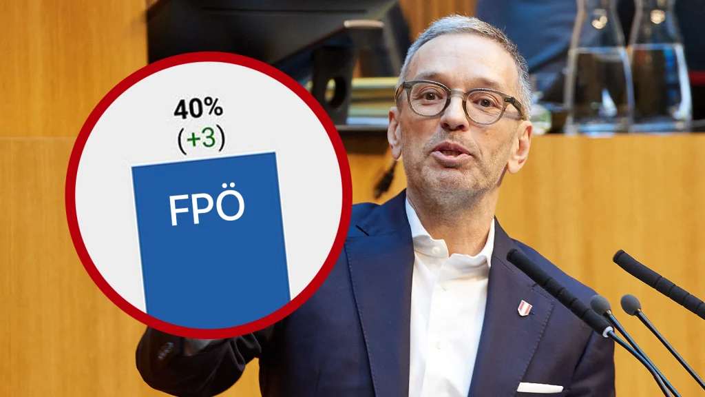Das Bild zeigt Herbert Kickl und eine Wahlumfrage, die die FPÖ bei 40% zeigt.